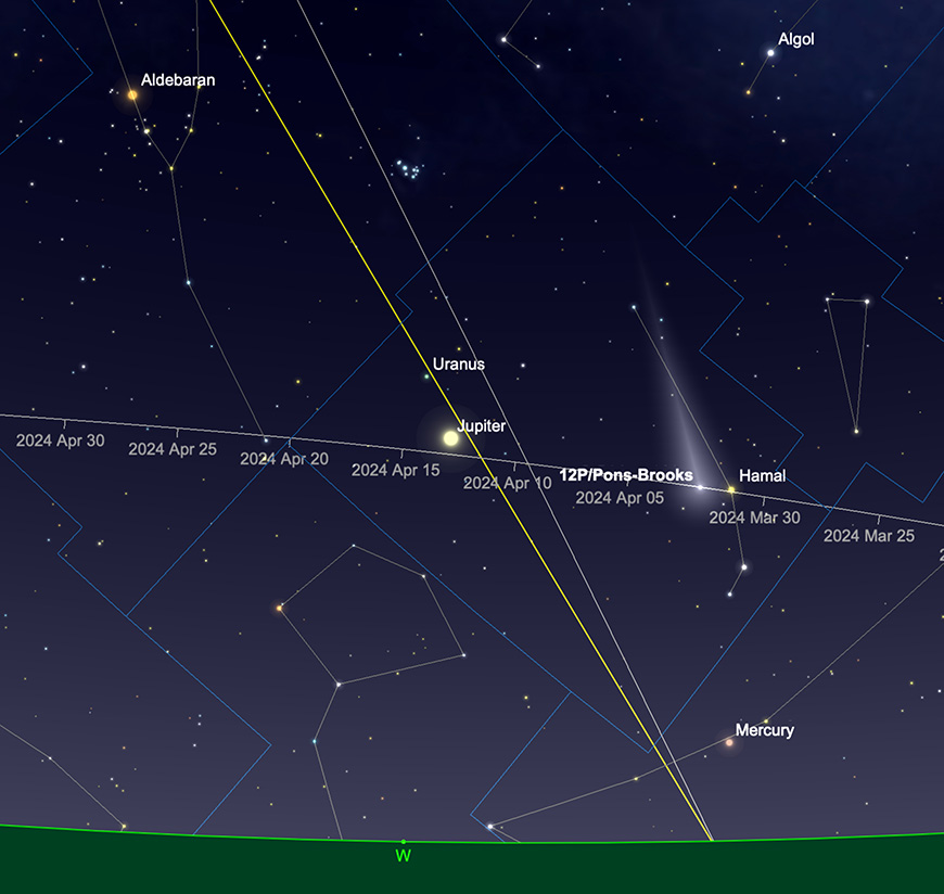 Comet 12P/Pons-Brooks, path through April.  Image created with SkySafari 6 for Mac OS X, ©2010-2016 Simulation Curriculum Corp., skysafariastronomy.com.