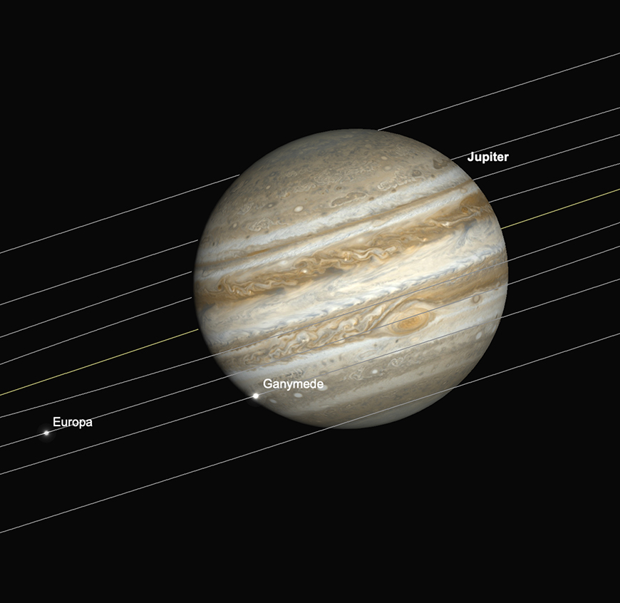 Jupiter, GRS, Ganymede and Europa transit, 4pm 30th December.  Image created with SkySafari 5 for Mac OS X, ©2010-2016 Simulation Curriculum Corp., skysafariastronomy.com