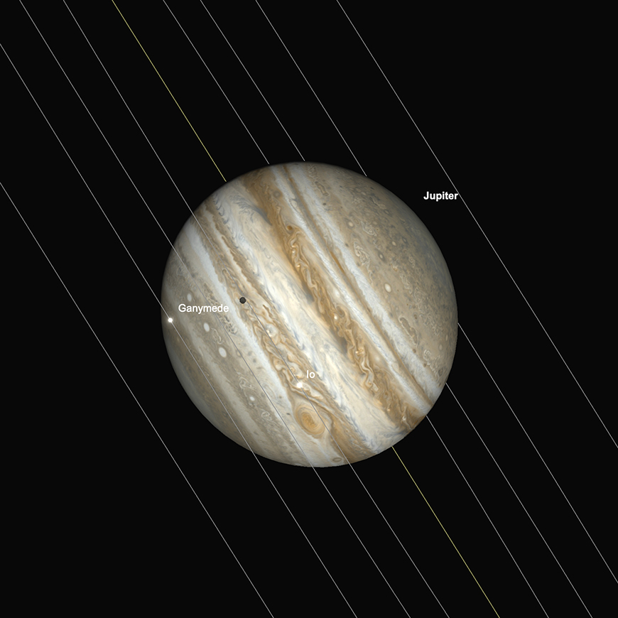 Jupiter, GRS, Io, Io Shadow and Ganymede mutual transit, 7pm March 25th.   Image created with SkySafari 5 for Mac OS X, ©2010-2016 Simulation Curriculum Corp., skysafariastronomy.com.