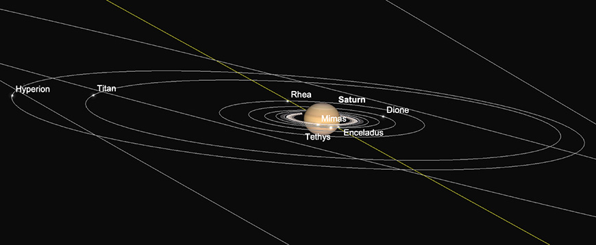 Saturn and major moons, sunset, 1st January.  Image created with SkySafari 5 for Mac OS X, ©2010-2016 Simulation Curriculum Corp., skysafariastronomy.com.
