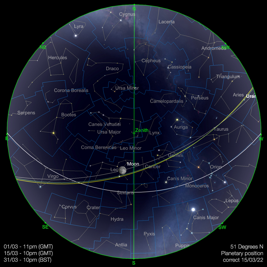 MARCH SKY CHART